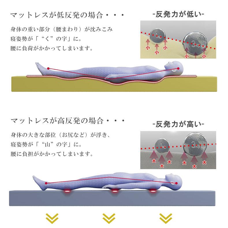 【新品】定価54700円　日本製　 ダブル　10cm　マットレスタイプ 楽天市場】二段ベッド用 マットレス 日本製 二段ベッド 高反発