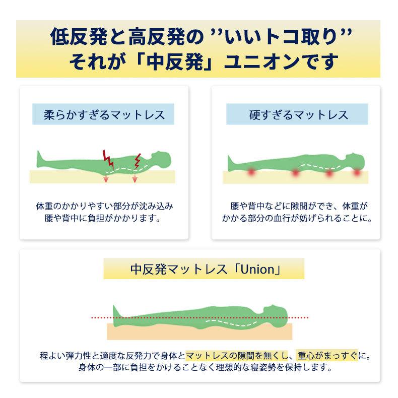  マット ベッドマット ベットマット ノンコイル セミダブル 厚さ4cm中反発マットレス ユニオン 【ラムウール】