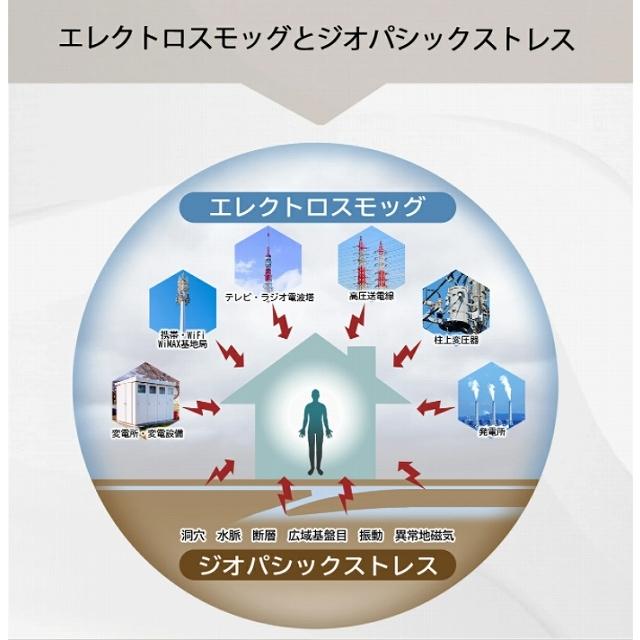 CMC 携帯用 広範囲 電磁波防止 ロッド1 (1.5g充填) 5G 電磁波防御