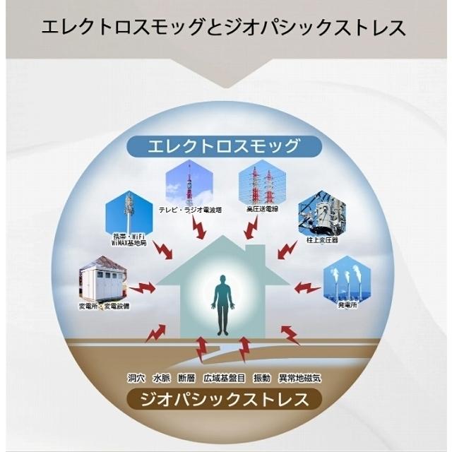 CMC 置き型 広範囲 電磁波防止 スタビライザー No.30 30g充填  5G 電磁波対策 電磁波ストレス 電磁波カット｜manai｜07