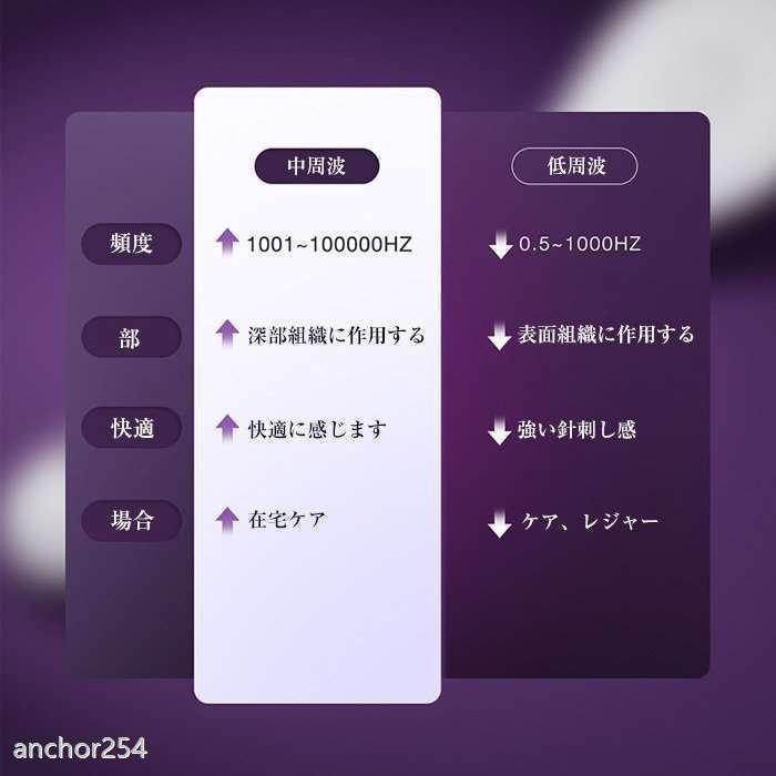 家庭用腟ケア器 膣トレ マッサージ 膣ケア器 膣ケア デリケートゾーンケア フェミニンケア マッサージ機能 骨盤底筋トレーニング USB 
