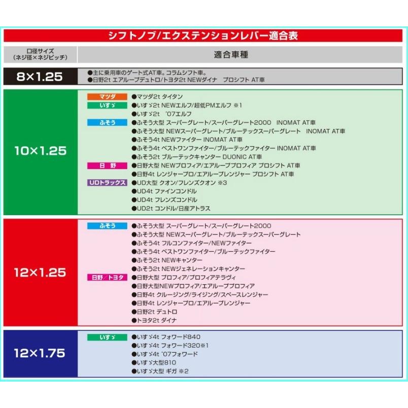 ダイヤモンドカット泡シフトノブ 150mm 自動車パーツ 217 :560653-560681:トラック用品のファースト・ワン - 通販 - Yahoo!ショッピング ダイヤモンドカット泡シフトノブ 150mm 自動車パーツ 217 :560653-560681:トラック用品のファースト・ワン - 通販 - Yahoo!ショッピング