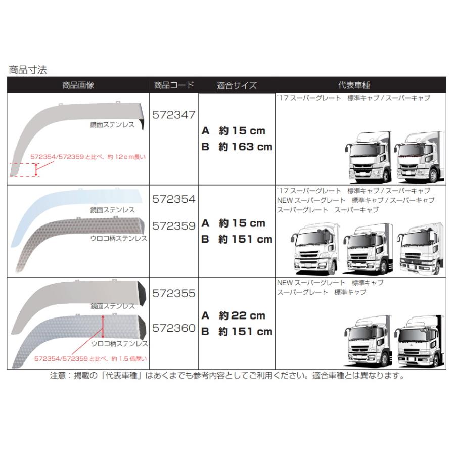 ジェットイノウエ 【送付先法人様限定】【フェンダーゴム