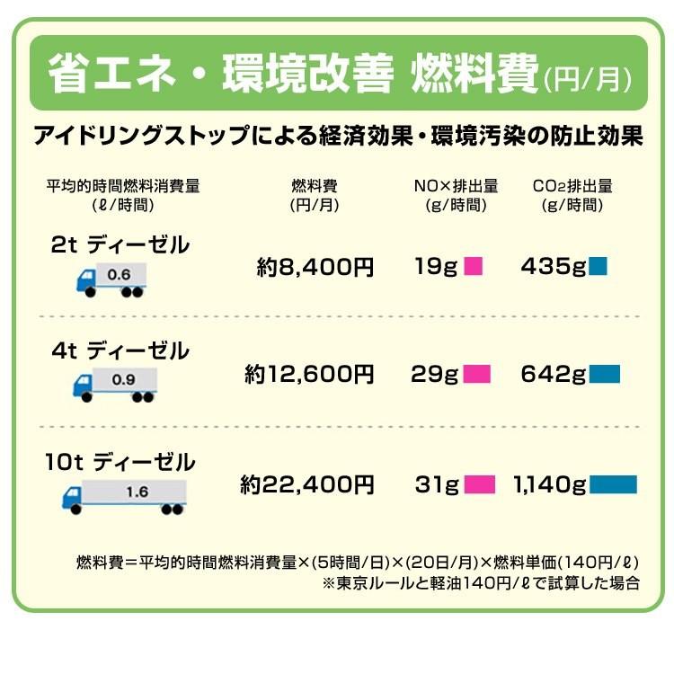 蓄熱マット NEW 一休さん DC24V専用 三ツ折タイプ【トラック用品 内装