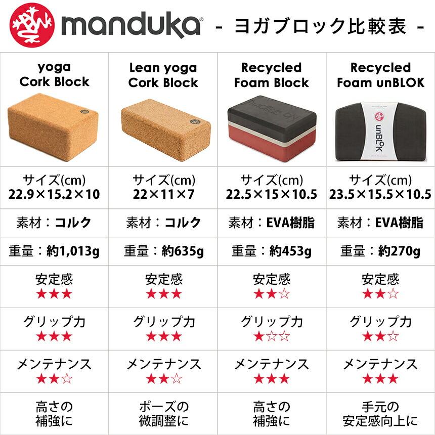 manduka（マンドゥカ） 公式 ヨガブロック リサイクル フォーム