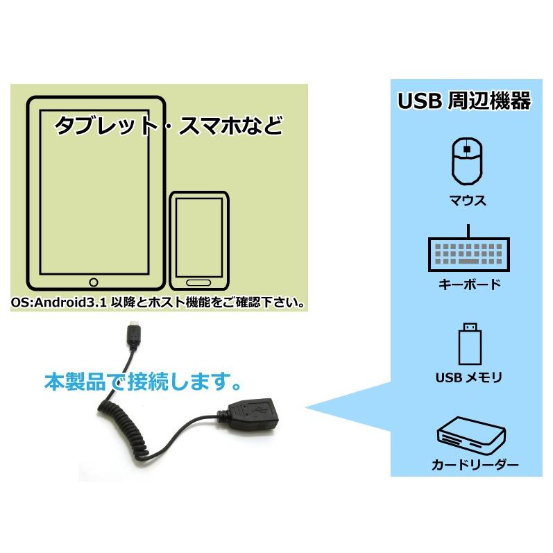 OTG USBホストケーブル microUSB変換  バンジータイプ コアウェーブ BL0093｜manekiya｜03