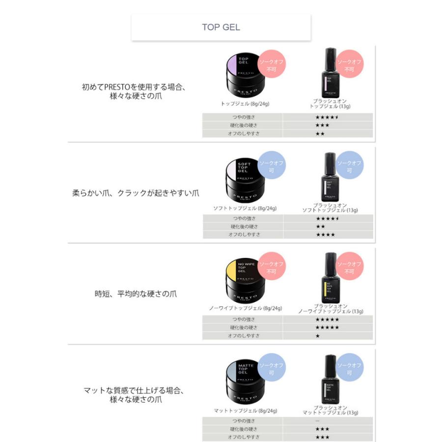 PRESTO プレスト ブラッシュオン ノーワイプ トップジェル 13g トップ
