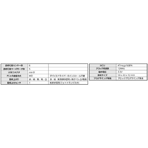 ARTEC Studuino mini(スタディーノミニ) ATC153144｜mangerou｜05