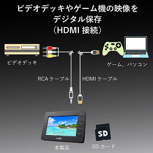 SaiEL フルハイビジョンビデオレコーダー&プレーヤー ビデオ映像をかんたんデジタル保存 SLI-FVC03_2