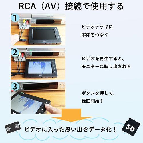SaiEL フルハイビジョンビデオレコーダー&プレーヤー ビデオ映像をかんたんデジタル保存 SLI-FVC03_3