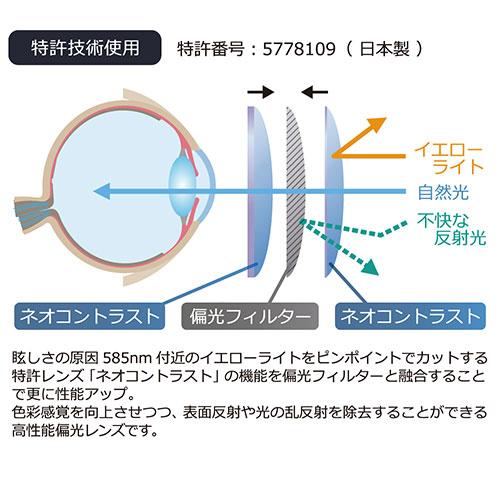 イトーレンズ 視界が鮮明になる偏光ネオコンオーバーグラス ブラックマット 960115_4