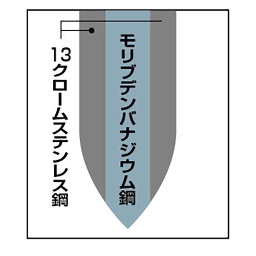 よこやま 燕熟の技 クローバー 3LAYERS 三徳包丁170mm EJH-1500_3
