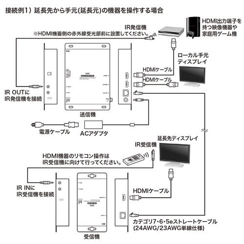 サンワサプライ PoE対応HDMIエクステンダー(セットモデル) VGA-EXHDPOE2｜mangerou｜05