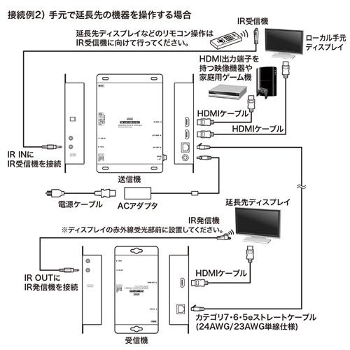 サンワサプライ PoE対応HDMIエクステンダー(セットモデル) VGA-EXHDPOE2｜mangerou｜06