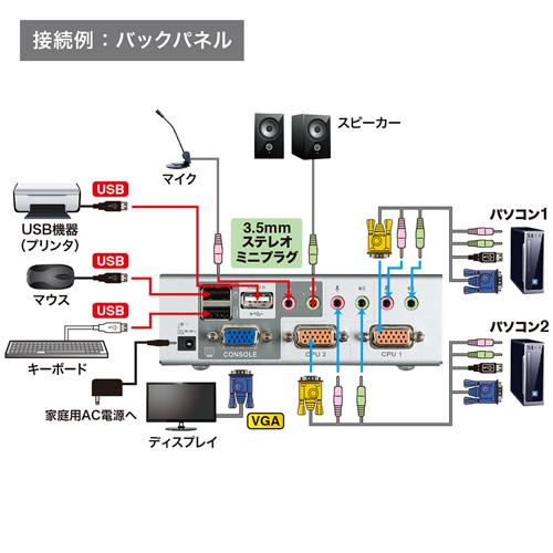 サンワサプライ USB・PS/2コンソール両対応パソコン自動切替器(2:1) SW-KVM2HVCN_4