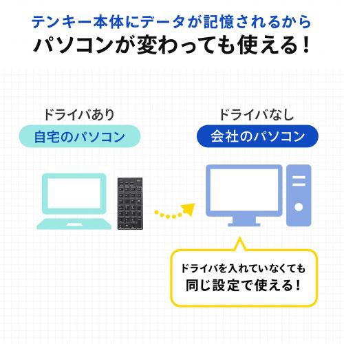 サンワサプライ プログラマブルテンキー Bluetoothモデル NT-BT26BK_5