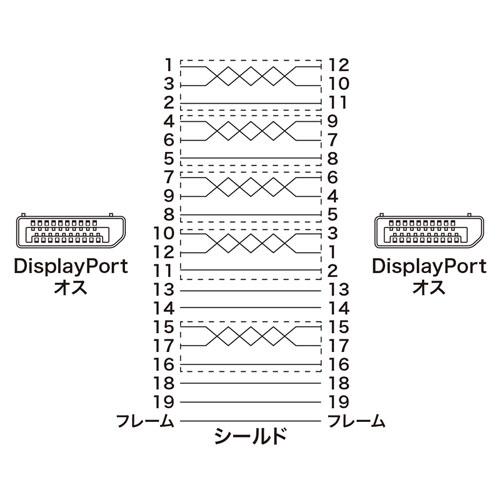 サンワサプライ DisplayPortケーブル 2m(Ver1.4) KC-DP1420｜mangerou｜04