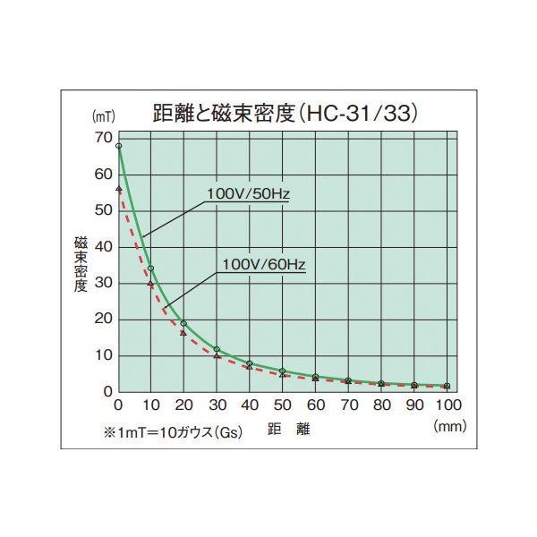 HOZAN HC-31 消磁器(100V) :ds-1882016:満華樓・まんげろう - 通販 