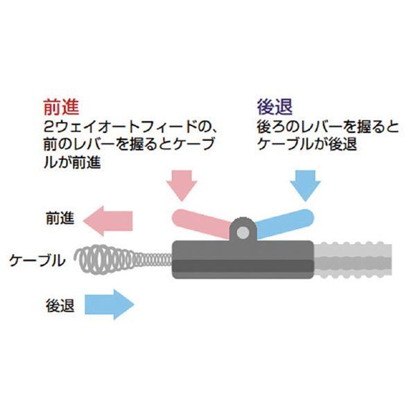 RIDGID リジッド 36003 ドレンクリーナー セット K-45AF-5 工具 ツール DIY 作業工具 道具_1