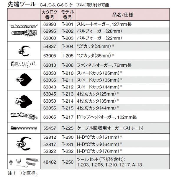 RIDGID リジッド 36003 ドレンクリーナー セット K-45AF-5 工具 ツール DIY 作業工具 道具_5