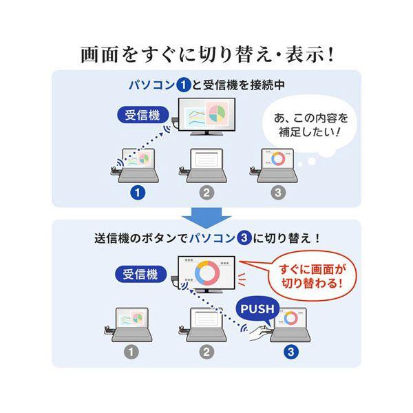 サンワサプライワイヤレスHDMIエクステンダー VGA-EXWHD9 1台_5