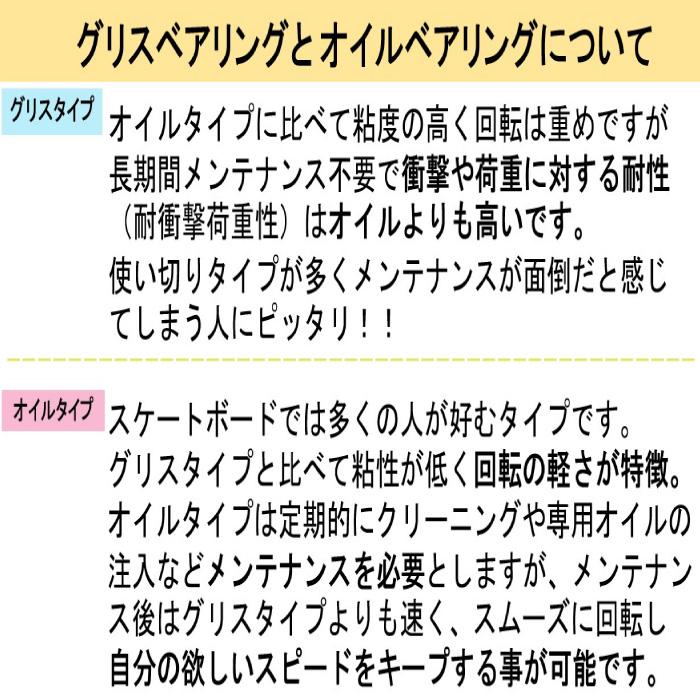 スケートボード スケボー ボーンズ レッズ ベアリング BONES REDS