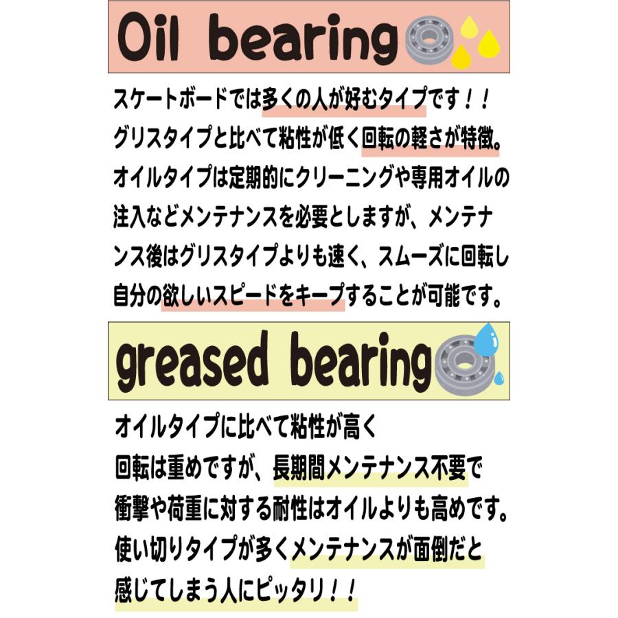 スケートボード スケボー ベアリング BONES SWISS CERAMICS BEARING