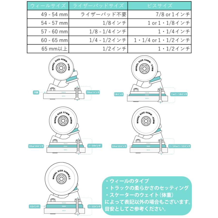 INDEPENDENT インディペンデント RISERS PAD 1/8 スペースパッド｜maniac｜02