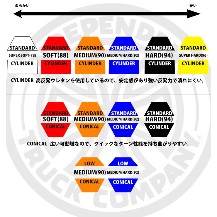 INDEPENDENT インデペンデント ブッシュ STANDARD CONICAL | INDEPENDENT TRUCK COMPNY | 01