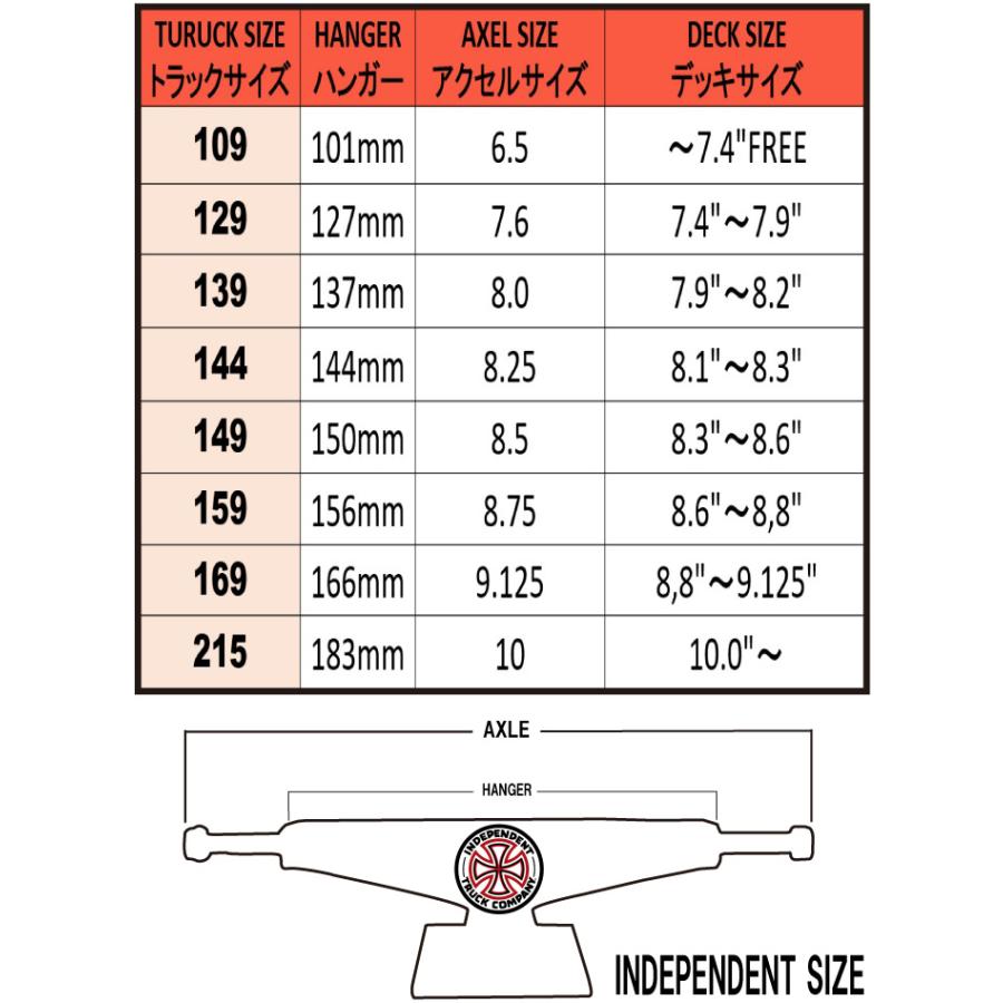 INDEPENDENT TRUCK COMPNY スケートボード スケボー インディ