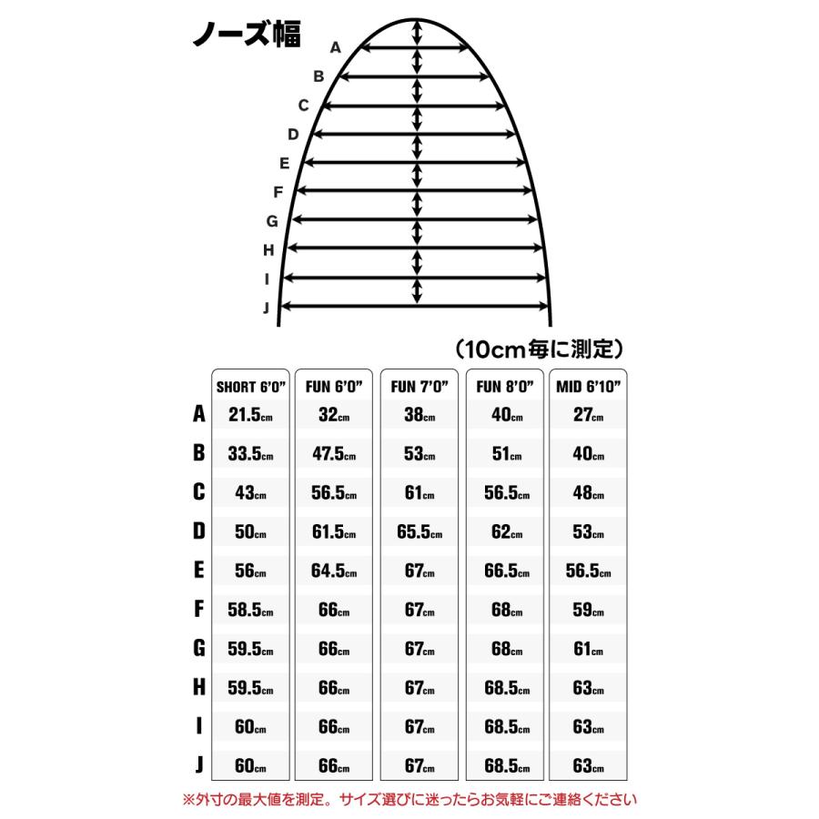 NOGES（ノージス） サーフボードケース レトロボード用 バブルケース
