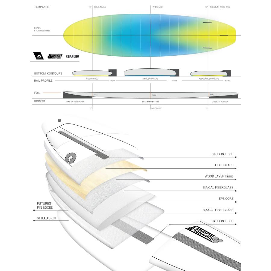 トルクサーフボード アルメリック ファンボード チャンチョ TORQ SURFBOARDS X-LITE CHANNEL ISLANDS CHANCHO ７’０” チャンネルアイランド｜maniac｜02