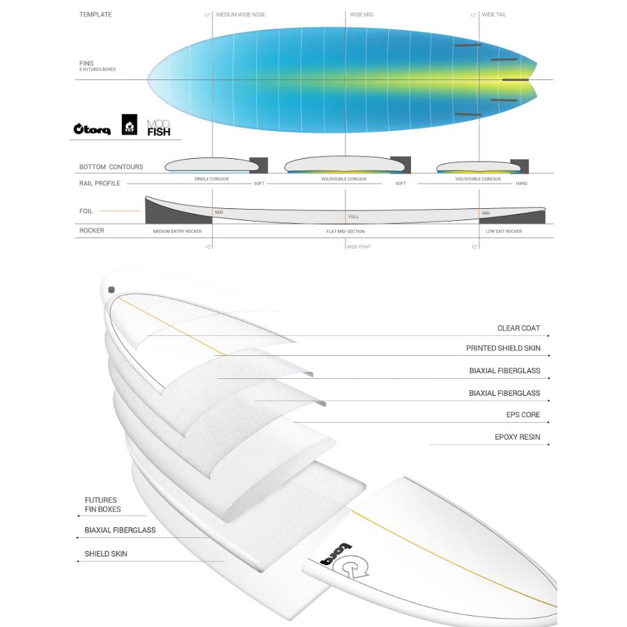 トルクサーフボード ショートボード TORQ SURFBOARDS TET MOD FISH CLASSIC COLOR DESIGN ６’３” モッドフィッシュ クラシックカラーデザイン ５フィン｜maniac｜03