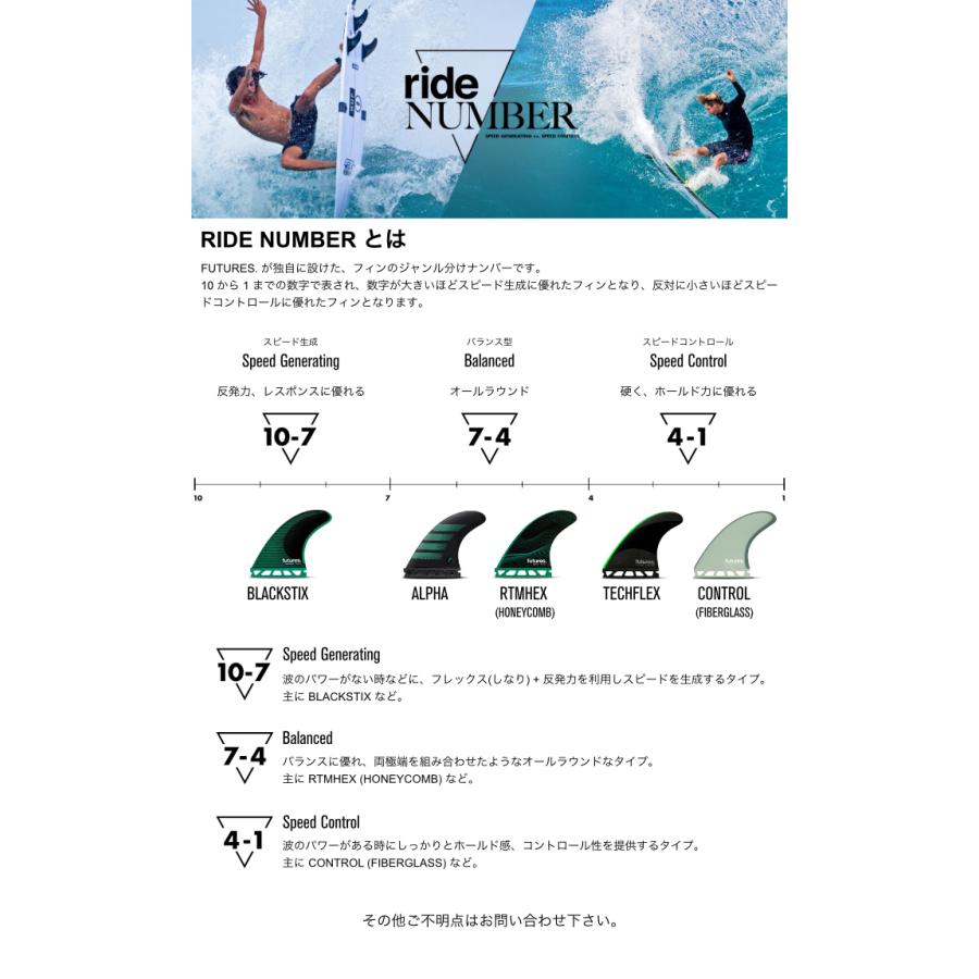 futures.（フューチャー） フィン トライフィン ジャックロビンソン