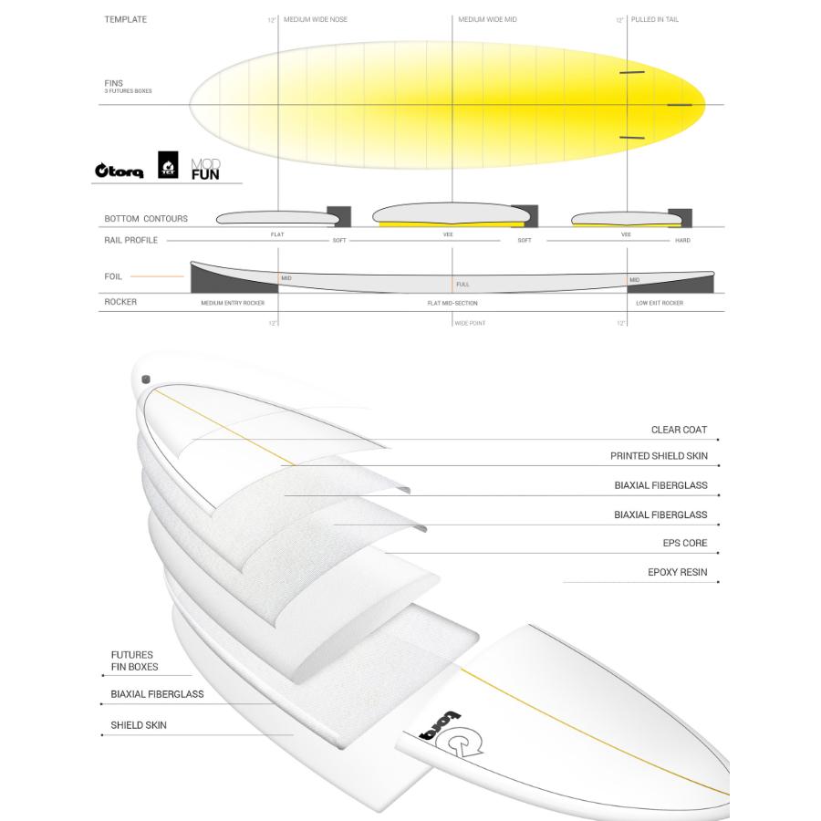 トルクサーフボード ファンボード TORQ SURFBOARDS TET MOD FUN