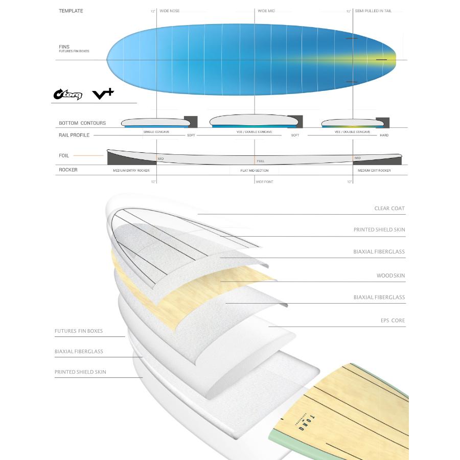 トルクサーフボード ファンボード TORQ SURFBOARDS TET MOD FUN トルクサーフボード ファンボード TORQ SURFBOARDS TET MOD FUN