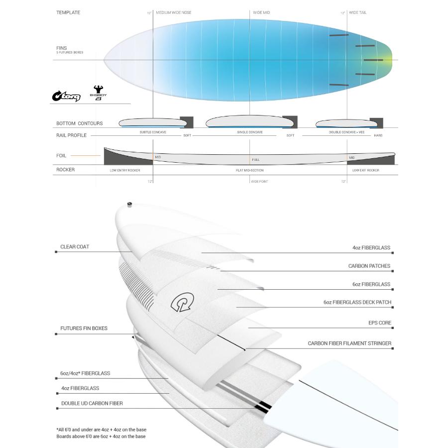 トルクサーフボード ファンボード TORQ SURFBOARDS TEC BIGBOY23 6