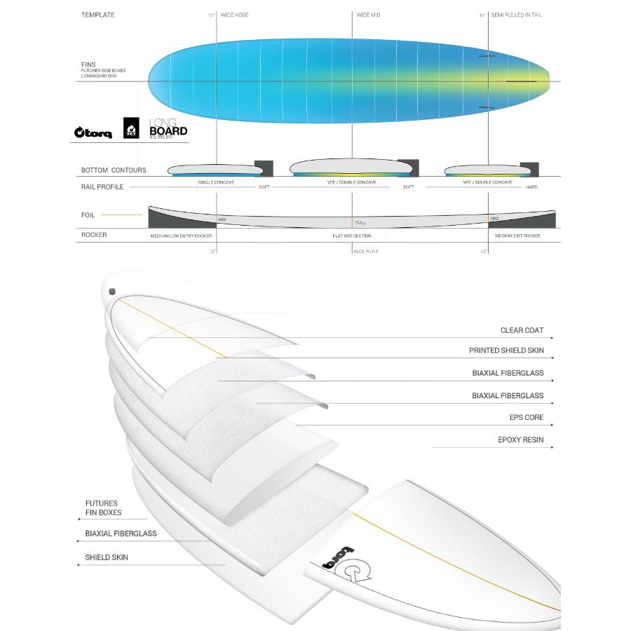 トルクサーフボード ロングボード TORQ SURFBOARDS TET LONG