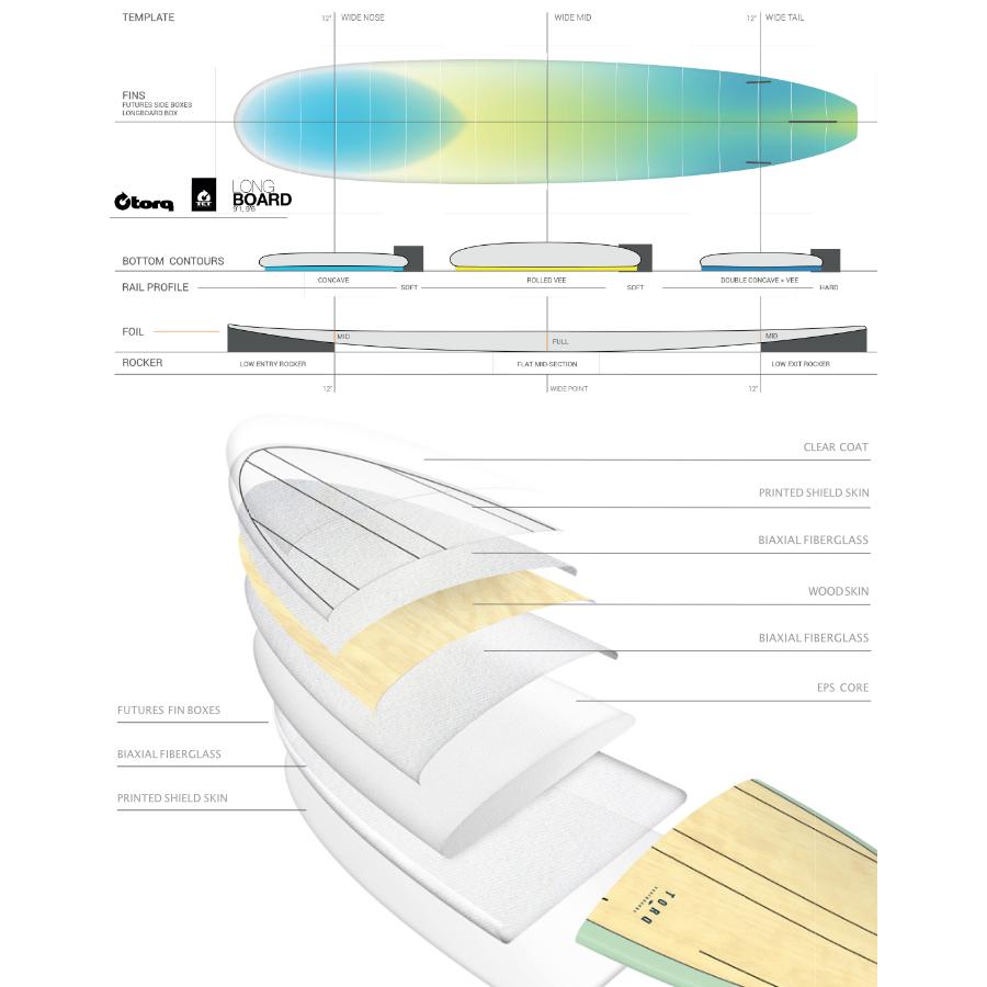 トルクサーフボード ロングボード TORQ SURFBOARDS TET LONG トルクサーフボード ロングボード TORQ SURFBOARDS TET LONG