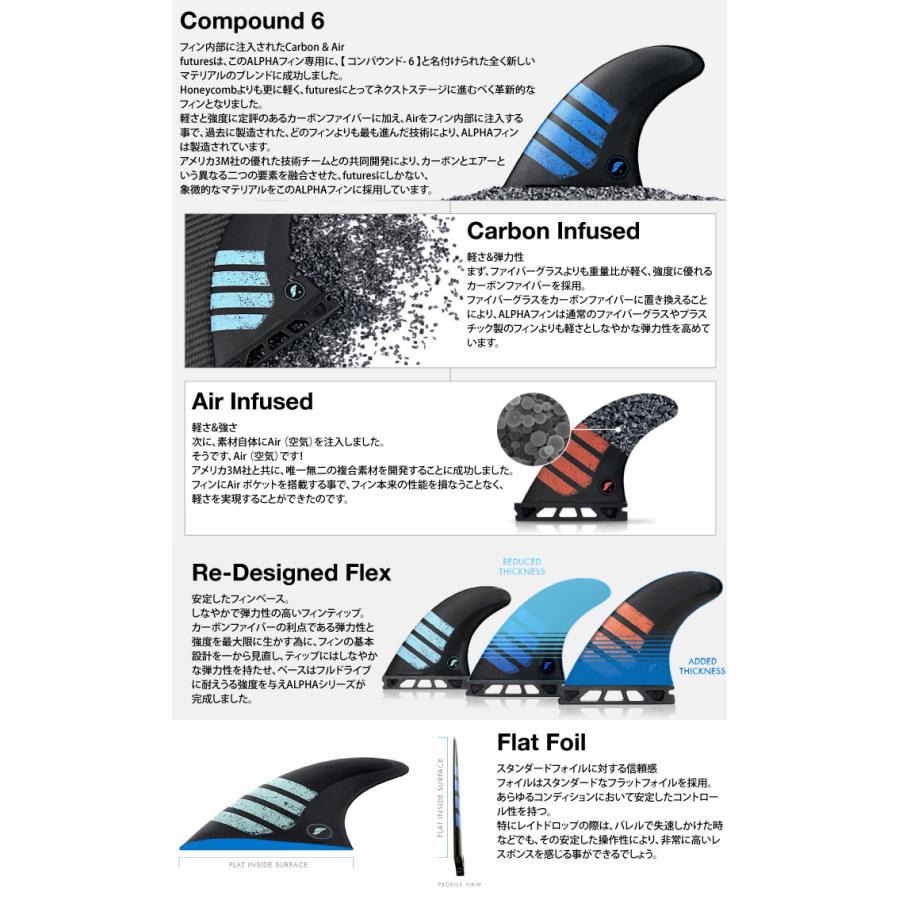 futures.（フューチャー） ショートボード用フィン FUTURES. FIN