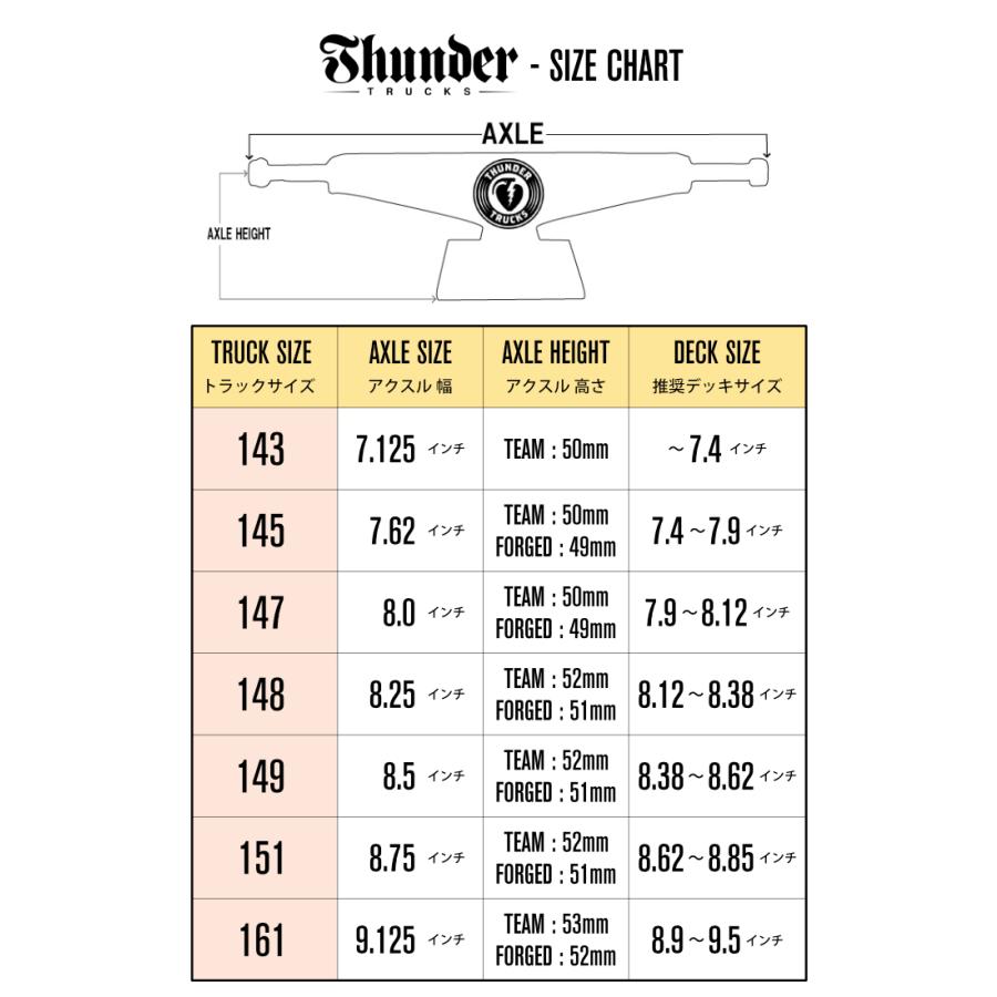 スケートボード スケボー トラック サンダートラック THUNDER TRUCK