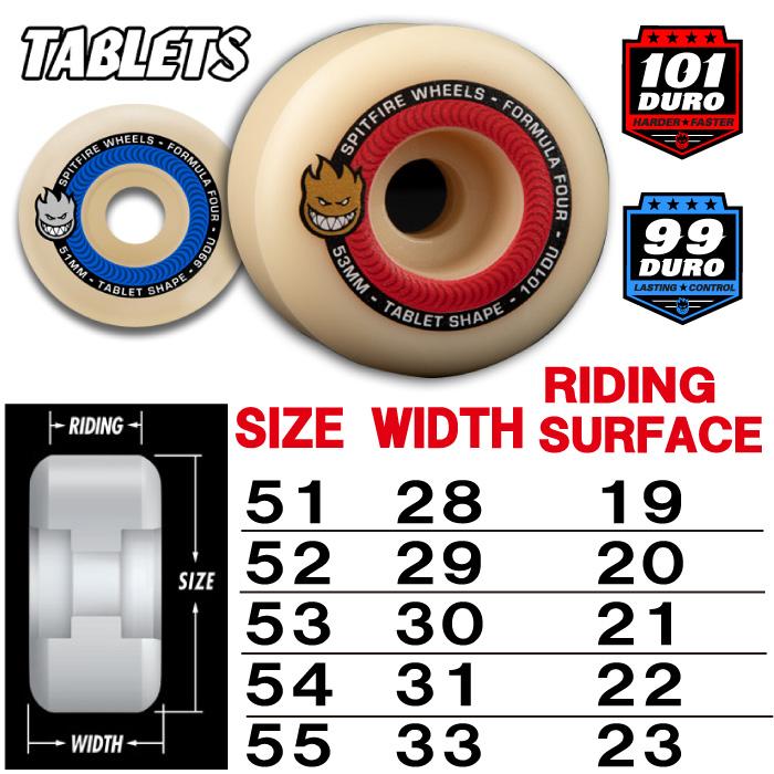 SPITFIRE WHEELS スケートボード ウィール スケボー スピット