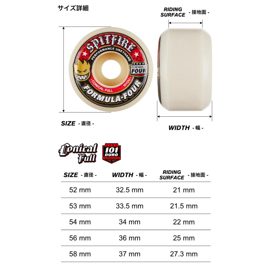 SPITFIRE WHEELS スケートボード ウィール スケボー スピット