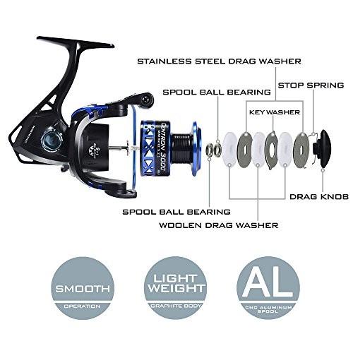 カストキング CENTRON 5000 スピニングリール カストキング スピニングリール Summer/Centron5000(BLUE