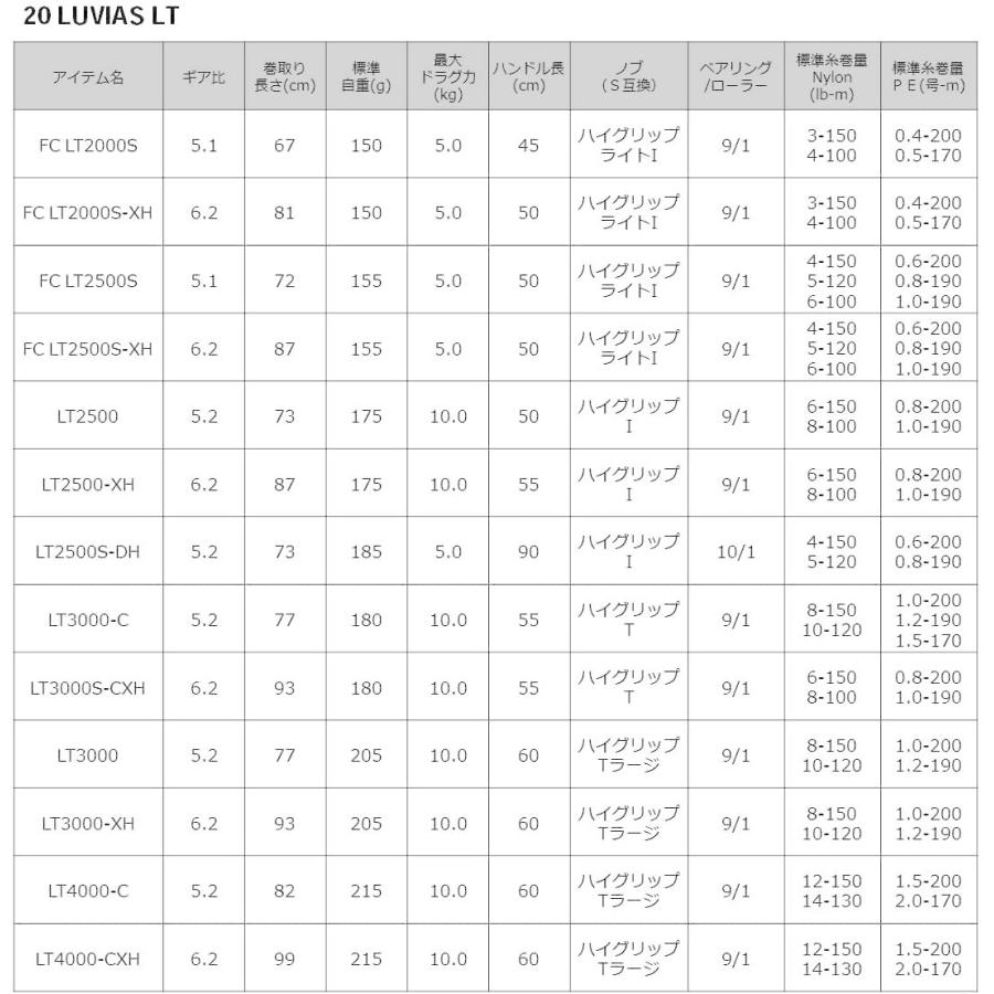 リール Daiwa ダイワ 00060203 Daiwa Luvias FC LT2500S-XH 20 Spinning Reel (2020 Model)｜maniacs-shop｜06
