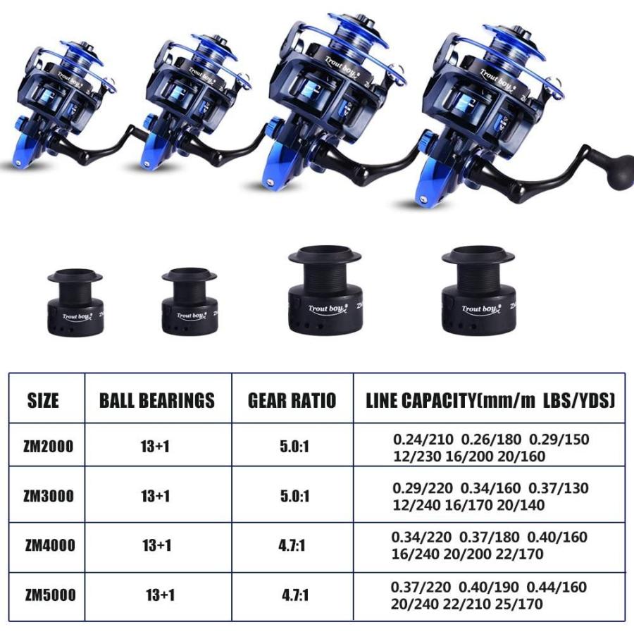 リール 釣り道具 フィッシング ZF-HL-REEL-1000-CA Sougayilang Fishing Reels Powerful 13+1BB Spinninの画像