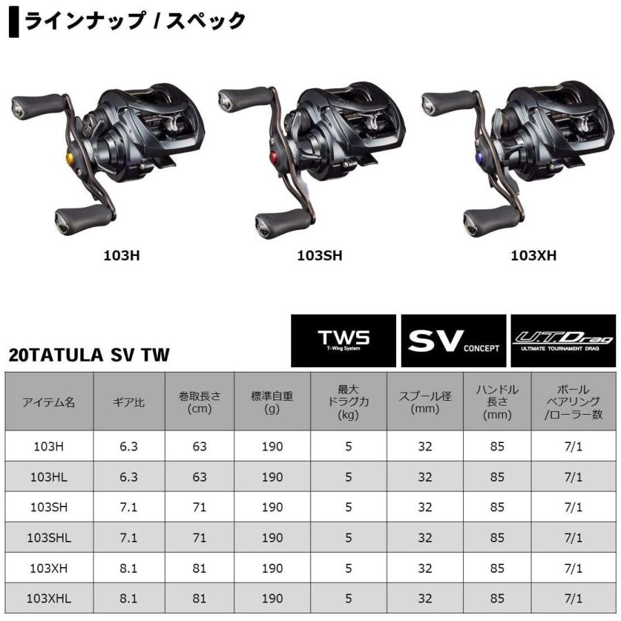 リール Daiwa ダイワ 00630089 Bait Reel 20 TATULA SV TW 103SH (2020