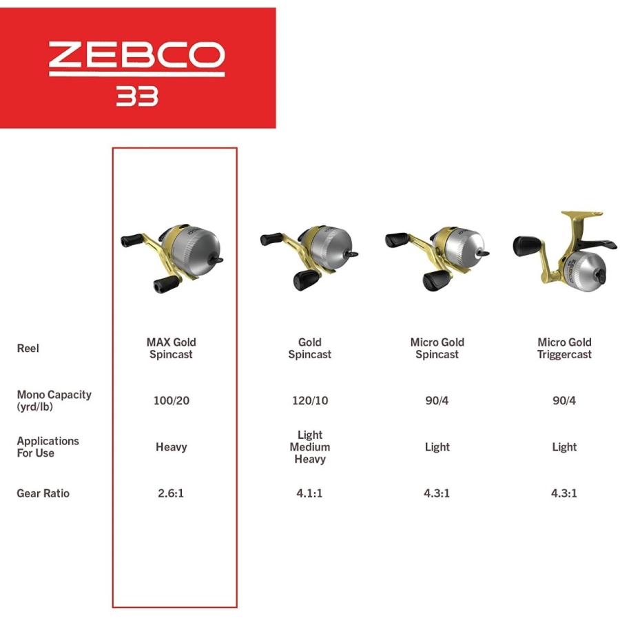 リール ゼブコ アメリカン 33MXNGOLD.SC3 Zebco 33 MAX Gold Spincast
