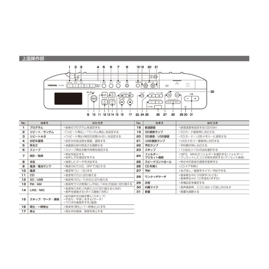 東芝 ラジオ CD SD/USB 簡単録音 大型液晶パネル搭載 TY-CX700