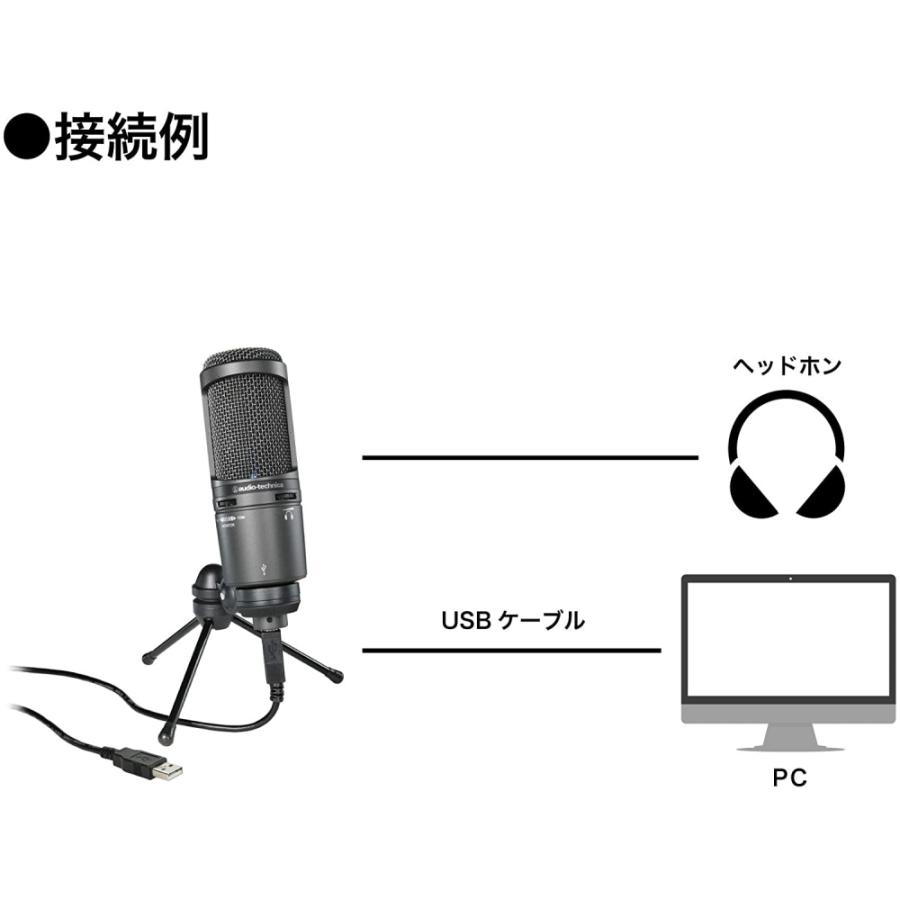 audio technica USB マイクロホン ATUSB+ テレワーク/在宅勤務/生放送 / 録音 / ポッドキャスト / 実況 ブラック